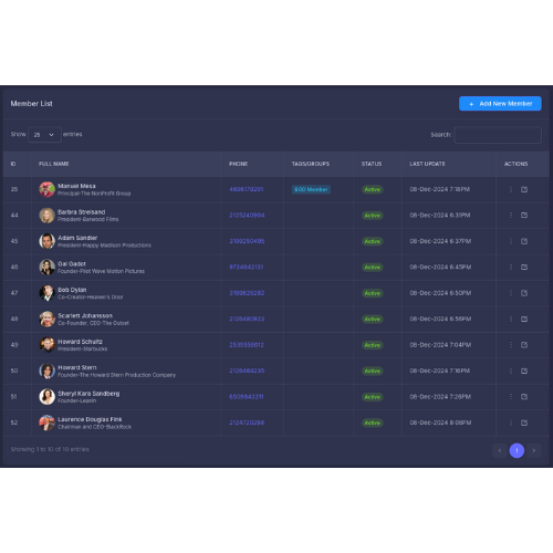 A dark-themed user interface showing a 'Member List' table. The table includes columns for Full Name, Phone, Tags/Groups, Status, Last Update, and Actions. Examples of listed members include 'Manuel Mesa' and 'Barbra Streisand,' with corresponding information like phone numbers, tags such as 'R&D Member,' and 'Active' statuses. The top-right corner has a blue button labeled 'Add New Member,' and the bottom shows pagination controls indicating the current view of 1 to 10 out of 10 entries.
